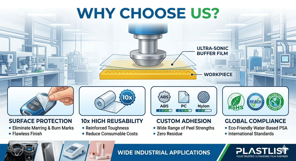Ultrasonic Welding Film